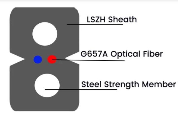 2 core single mode fiber-1