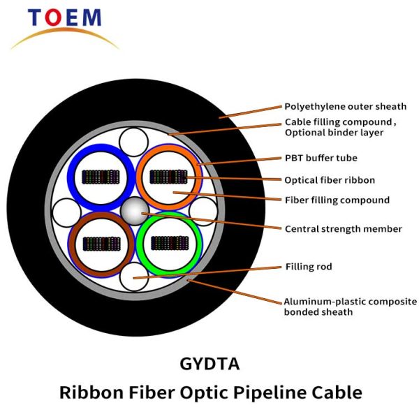 GYDTA Layer Stranding Optical Ribbon  with Aluminum Tape