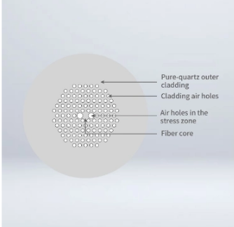 erbium-doped fiber