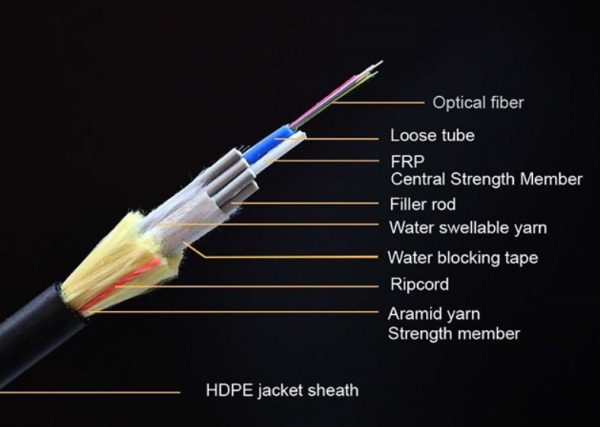 All-Dielectric Self-Supporting ADSS Fiber Optic Cable