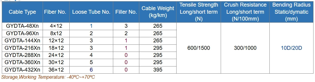 Layer Stranded Ribbon Optical Cable