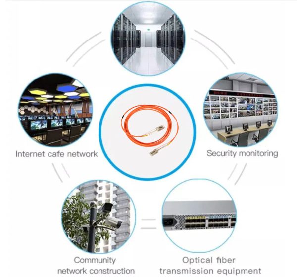 LC UPC Duplex Connector SingleMode Fiber Optic Patch Cord Application