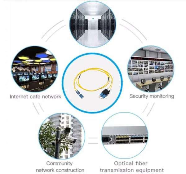 LC UPC Connector Duplex SingleMode Fiber Optic Patch Cord Application