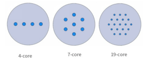 square core fiber photonic crystal fiber