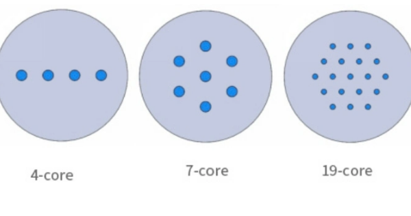 square core fiber photonic crystal fiber