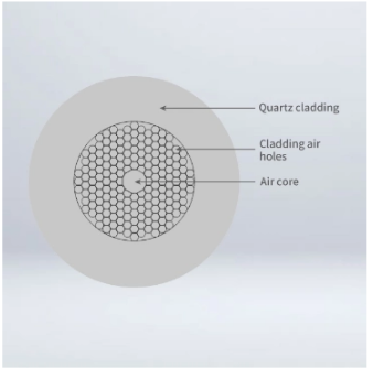 special optical fiber