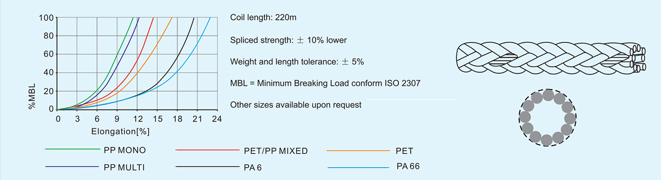 nylon pp rope structure