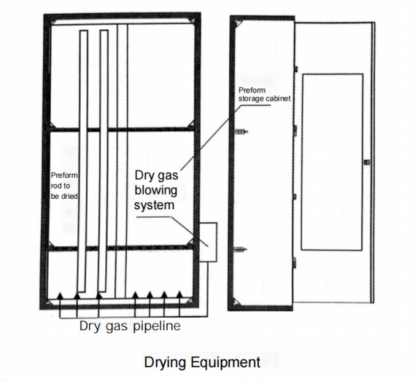 Drying Machine for Fiber Preform Line