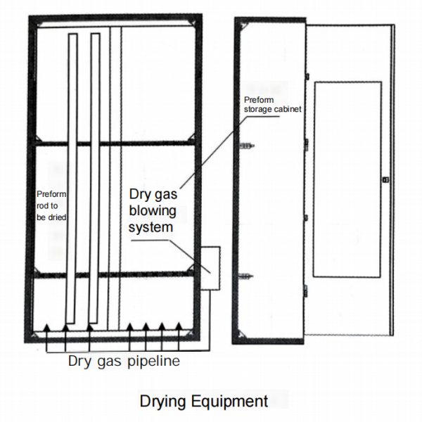 Drying Machine for Fiber Preform Line