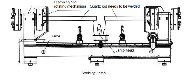 Welding Lathe