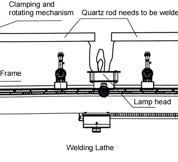 Welding Lathe