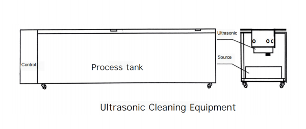 Ultrasonic Cleaning Machine