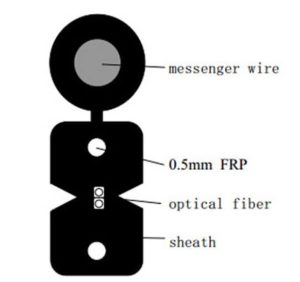 Figure-8 Drop Cable Structure 