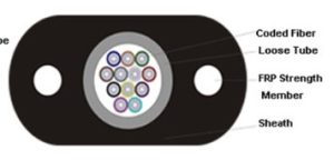 Flat Drop Cable with 2 Fibers Structure what is Fiber Optic Drop Cable