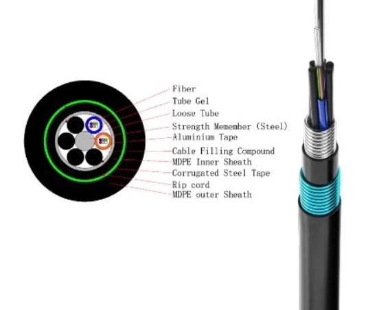 Loose Tube Fiber Optic Cable Structure Loose Tube vs Tight buffer 