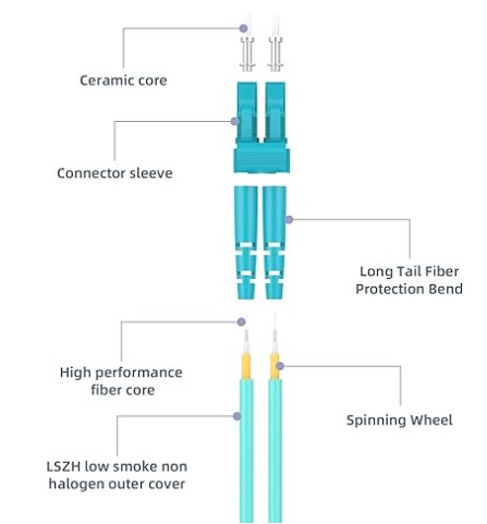 MPO Jumpers Single-mode Fiber Patch Cord