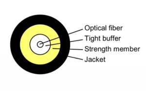 Round Drop Cable Structure