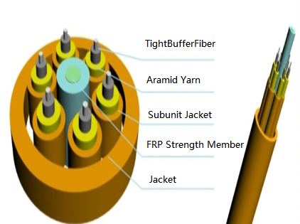 Tight Buffer Fiber Optic Structure