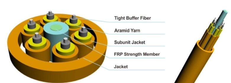 Tight Buffer Fiber Optic Structure Loose tube vs TIght buffer