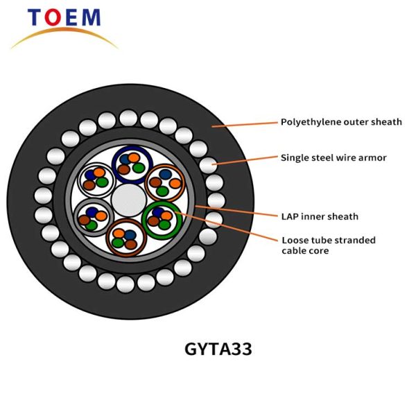 Core Double Sided Plastic Coated Armored Directly Burial Underwater Cable