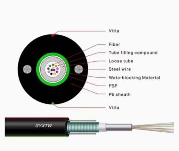 Custom stranded loose tube cable