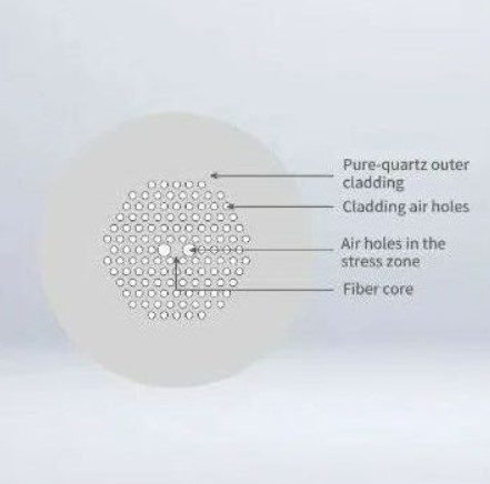 Polarization-Maintaining Photonic Crystal Optical Fiber