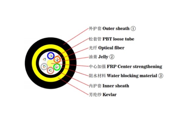 adss fiber cable