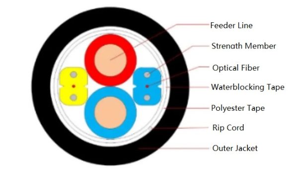 composite optical fiber cable