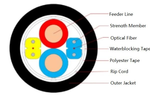 composite optical fiber cable