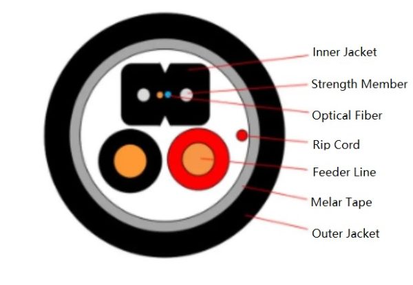 composite optical fiber cable