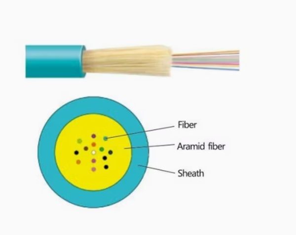 temperature multimode fiber optic