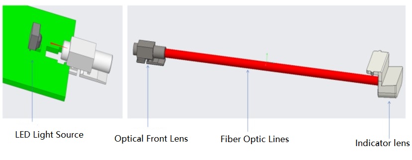 Fiber Optic Light Guide Indicator