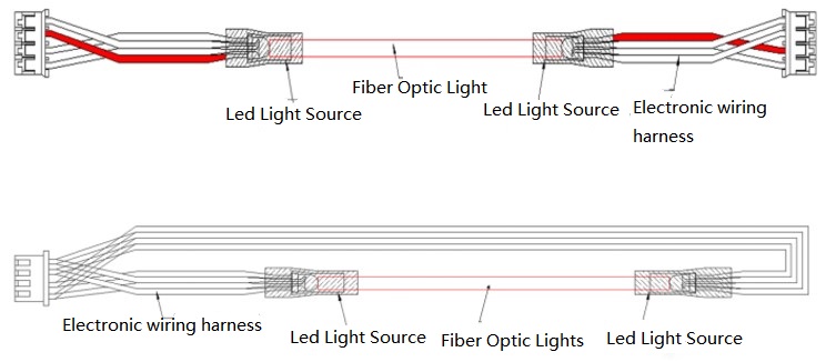 Fiber Optic Cables