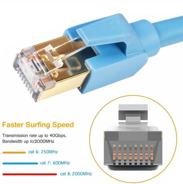 What is Cat8 Ethernet Cable Cat 8 Cable