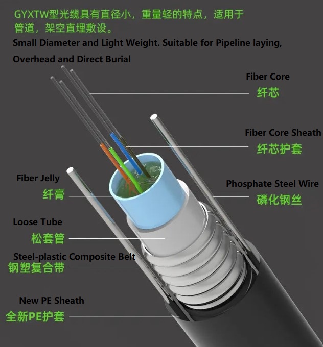 appearance of central tube optical fiber cable