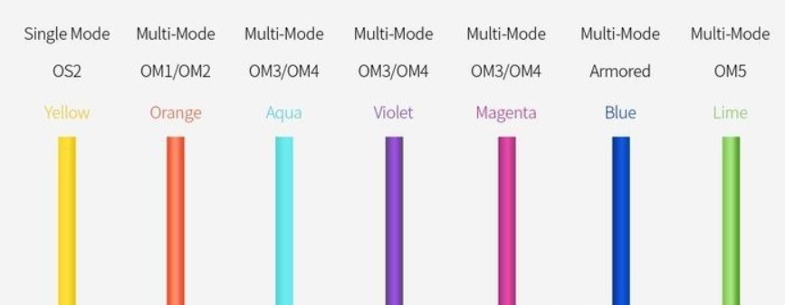 single mode fiber optic and multimode fiber optic difference