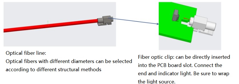 Fiber-side light strips 