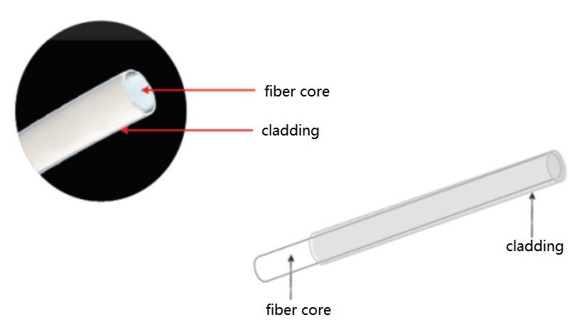 plastic fiber optic structure