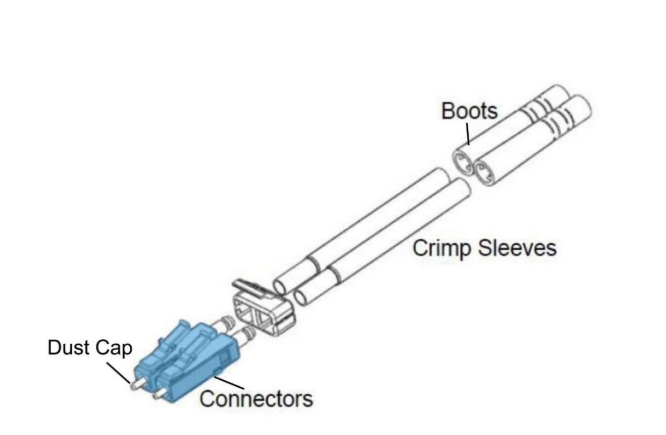 LC Fiber Optic Connector