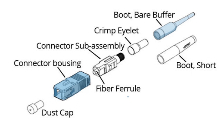 SC Fiber Optic Connector 