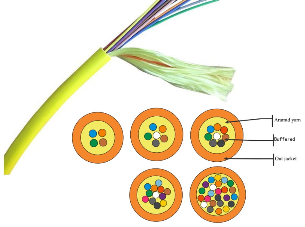 Vertically Rising Fiber Cable-Indoor Fiber Cable