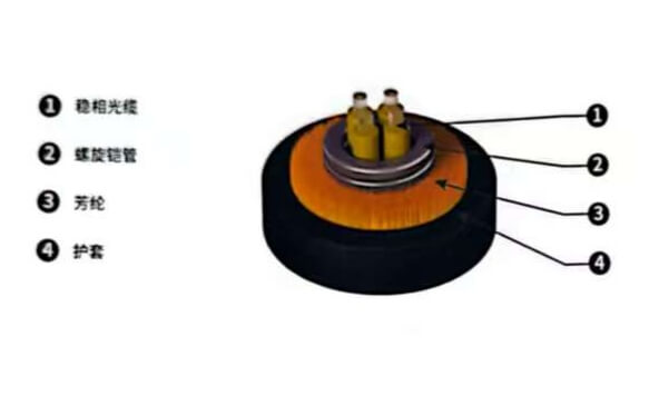 Phase-Stable Optical Cable