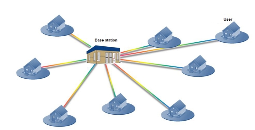 FTTH System