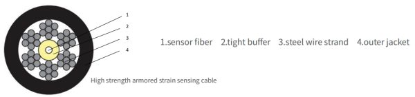 Strain Sensing Oplical Cable