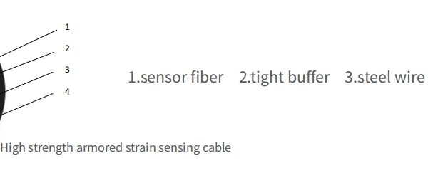 Strain Sensing Oplical Cable