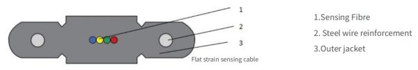 Strain Sensing Oplical Cable