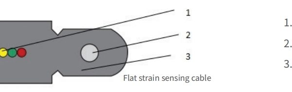 Strain Sensing Oplical Cable