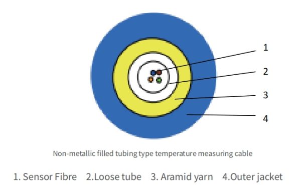 Temperature sensing optical cable-