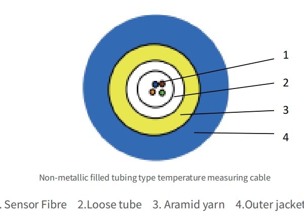 Temperature sensing optical cable-