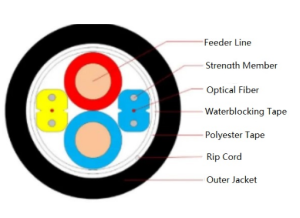 Gdfjh Opto electric composite cable showing separated fiber and copper conductors